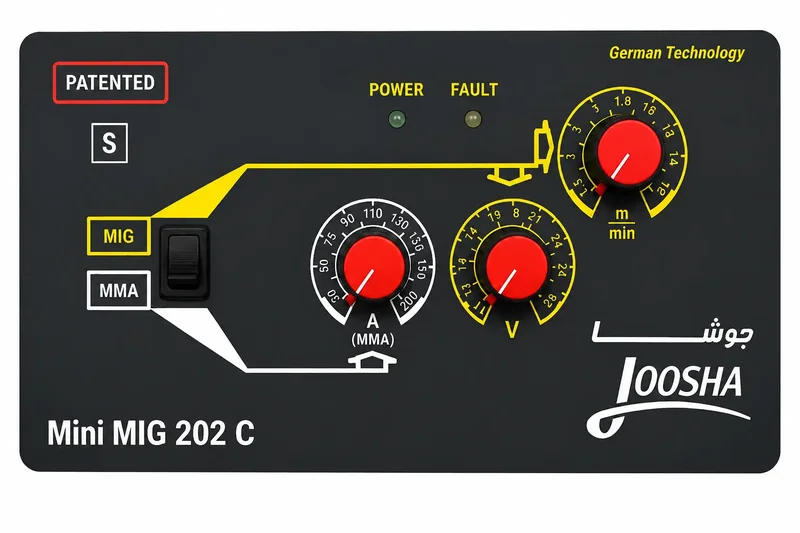 پنل کنترل دستگاه جوش CO2 جوشا Mini MIG 201C - نمایشگر و دکمه‌های تنظیم ولتاژ، سرعت سیم و کلید انتخاب حالت MIG/MMA با تکنولوژی آلمان - بند انگشتی 1